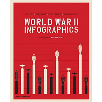 World War II Infographics