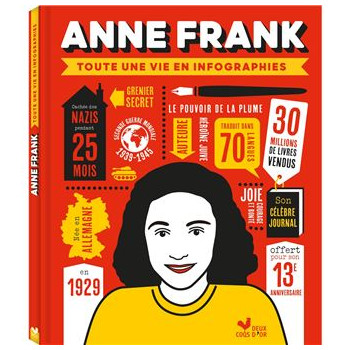 Anne Frank : toute une vie...