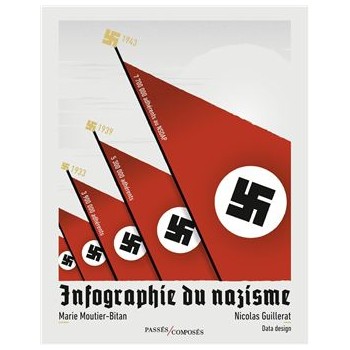 INFOGRAPHIE DU NAZISME